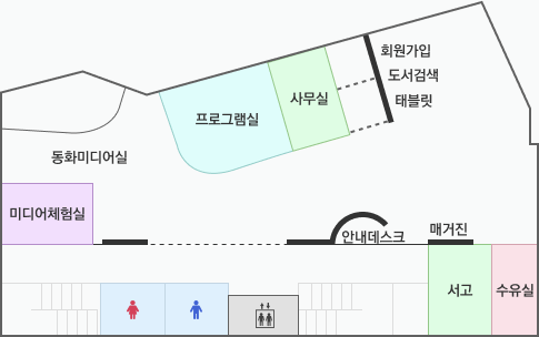 꿈드림어린이영어도서관 2층 안내도 : 자료실, 동화미디어실, 미디어체험실, 프로그램실, 포토존, 사무실, 안내데스크, 서고, 수유실, 여자화장실, 남자화장실, 엘리베이터(2대)